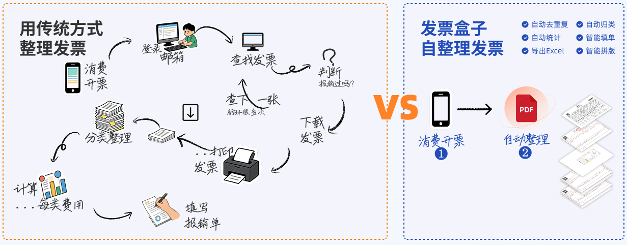 报销为什么如此麻烦